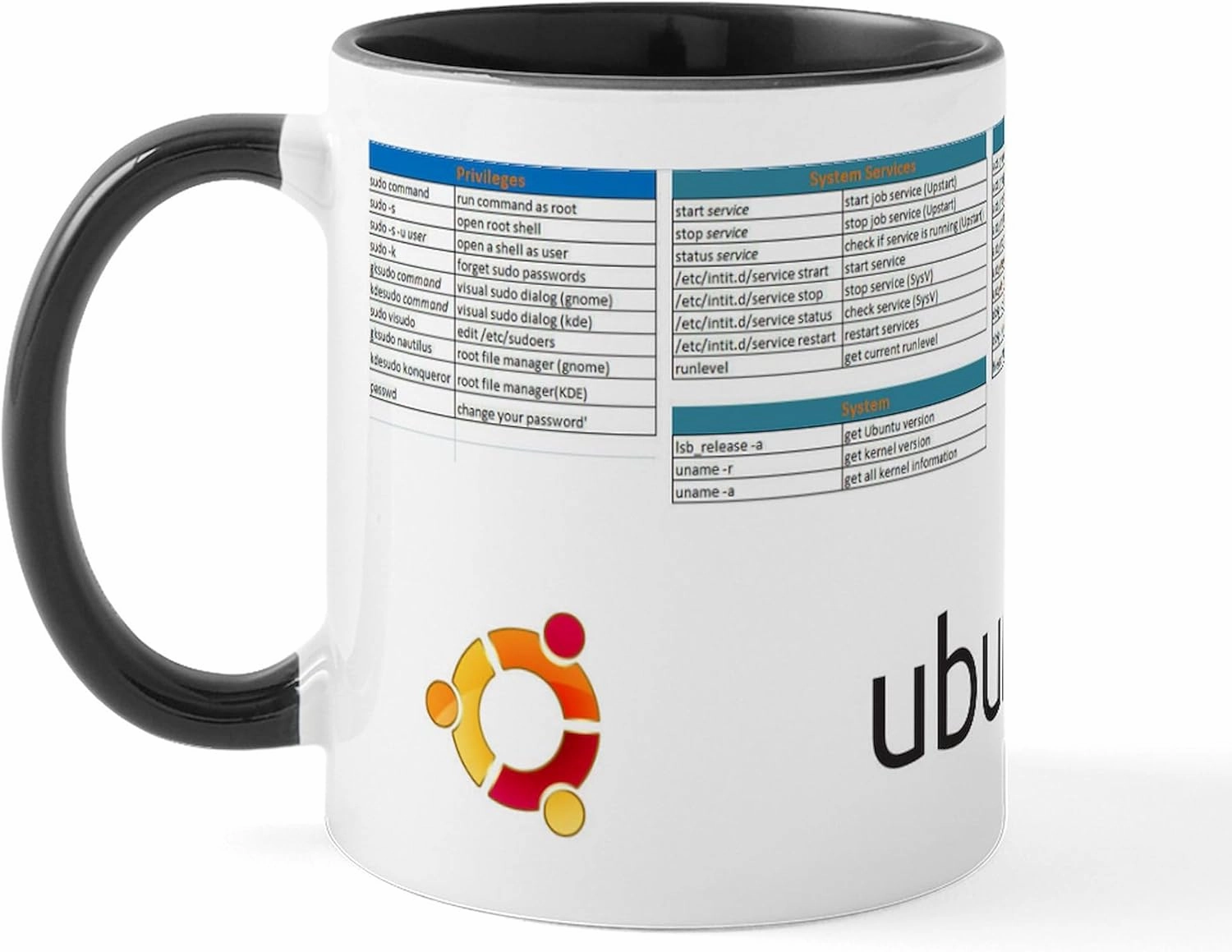 CafePress Ubuntu Reference Mug 11 oz (325 ml) Ceramic Coffee Mug