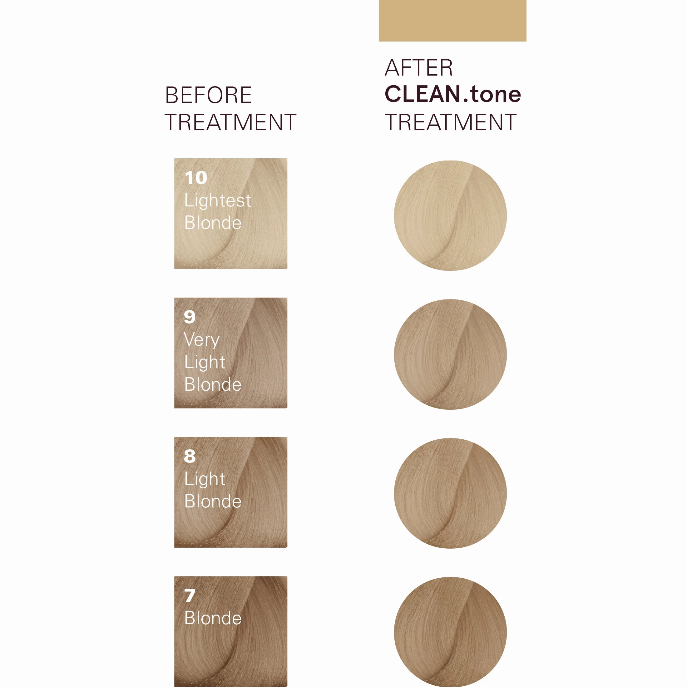 CLEAN.tone Beige Colour Treatment 200ml