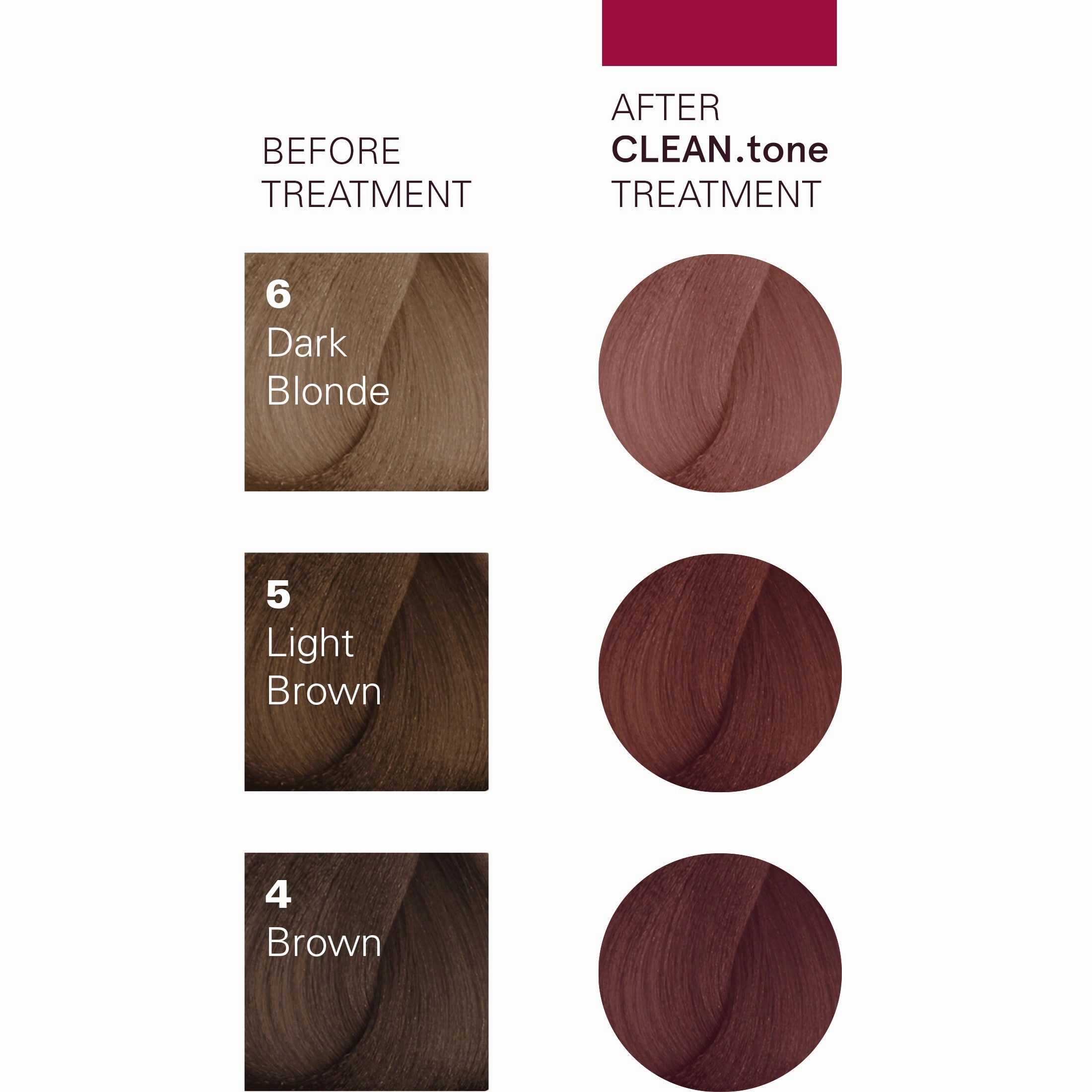 CLEAN.tone Red Colour Treatment 200ml