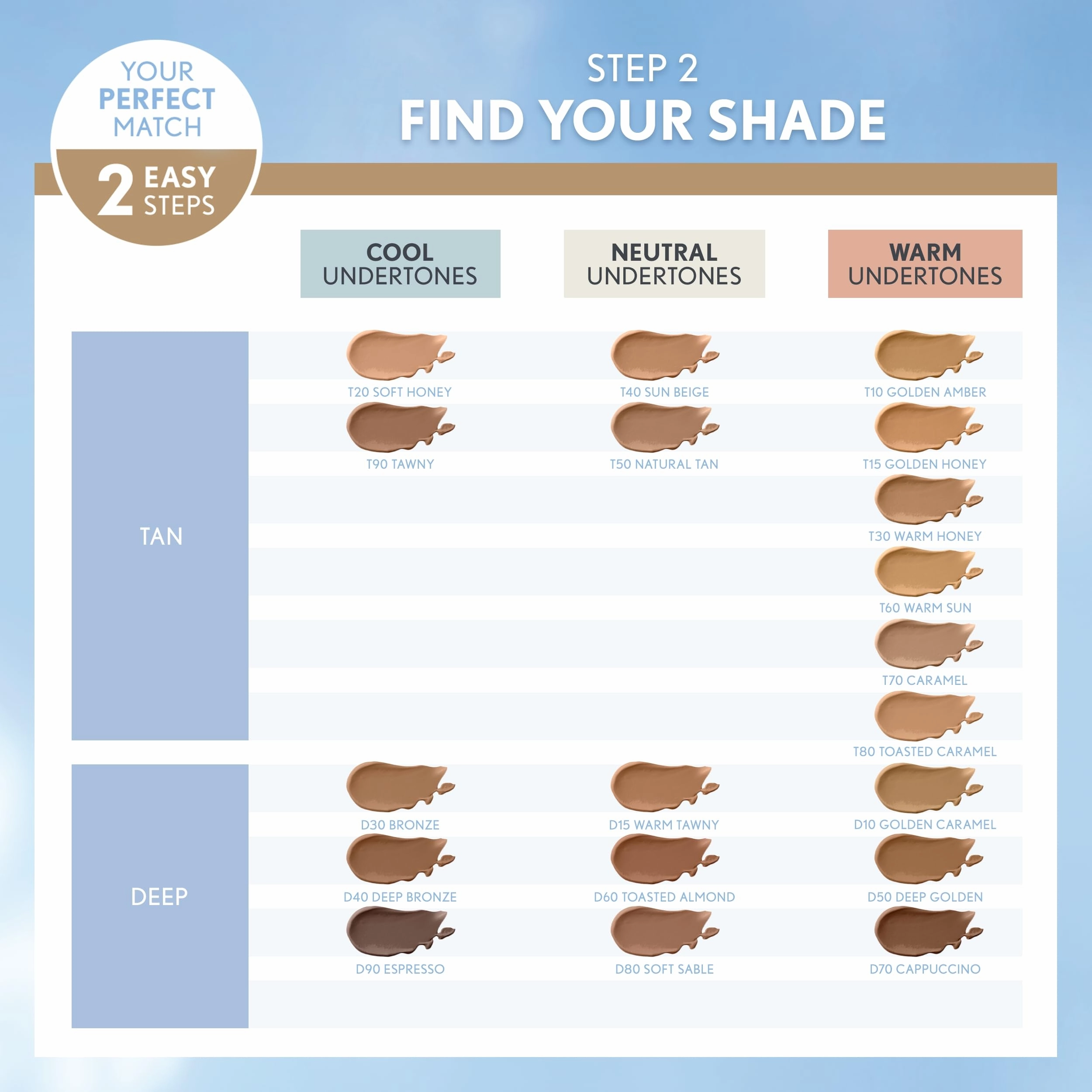 COVERGIRL TruBlend Matte Made Liquid Foundation, Buff Beige, 1 Fl Oz (Pack of 1)