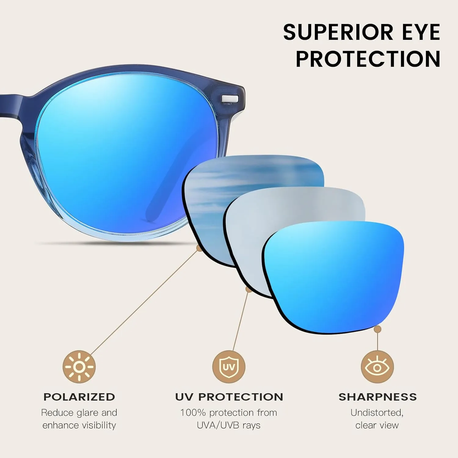 DUCO Polarized Sunglasses for Women Retro Round Women's Sunglasses Classic Vintage UV400 Shades DC1230