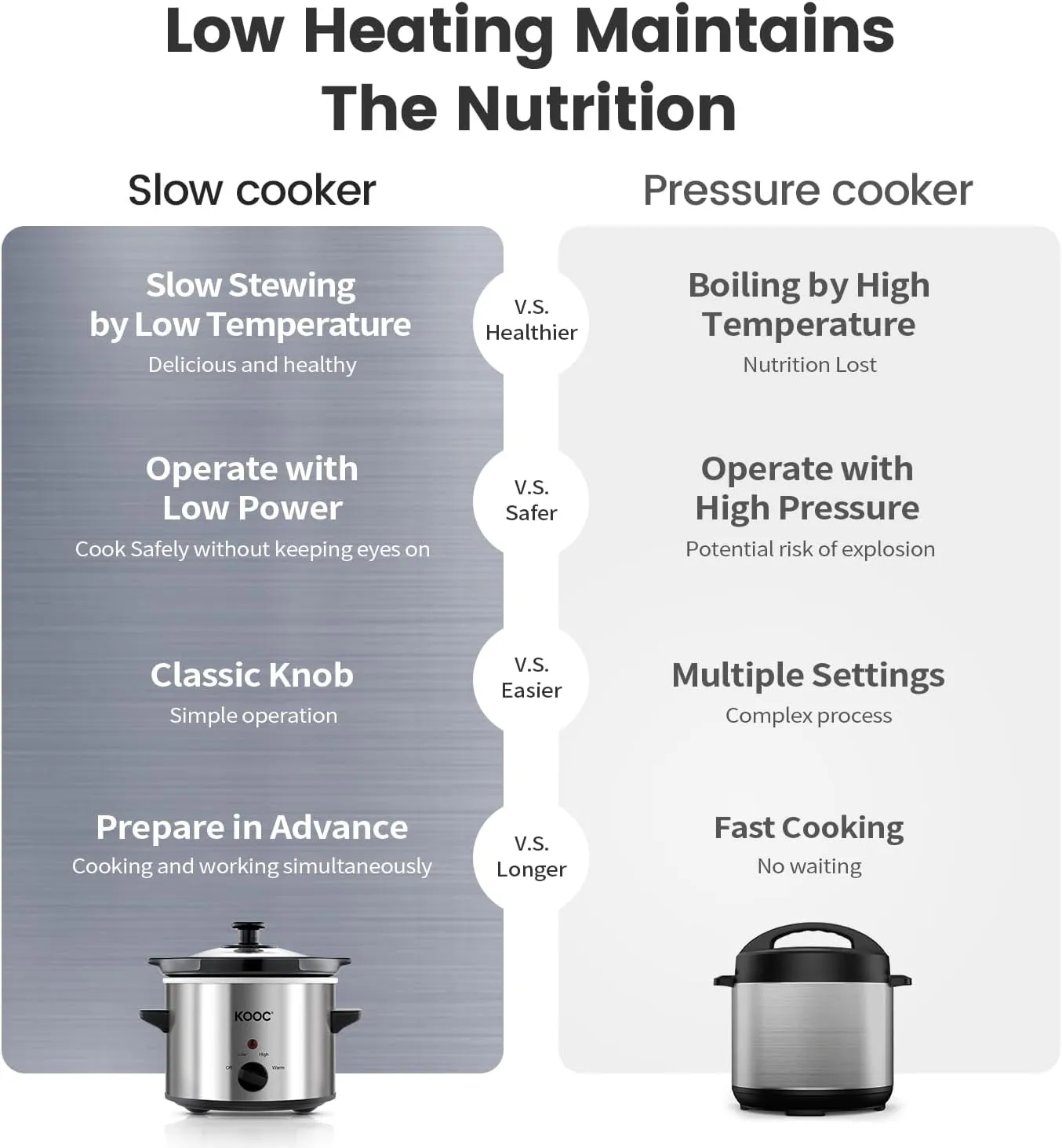 KOOC Small Slow Cooker, 2 Quart, Free Liners Included for Easy Clean-up, Upgraded Ceramic Crock, Adjustable Temp, Nutrient Loss Reduction, Stainless Steel, Silver, Round