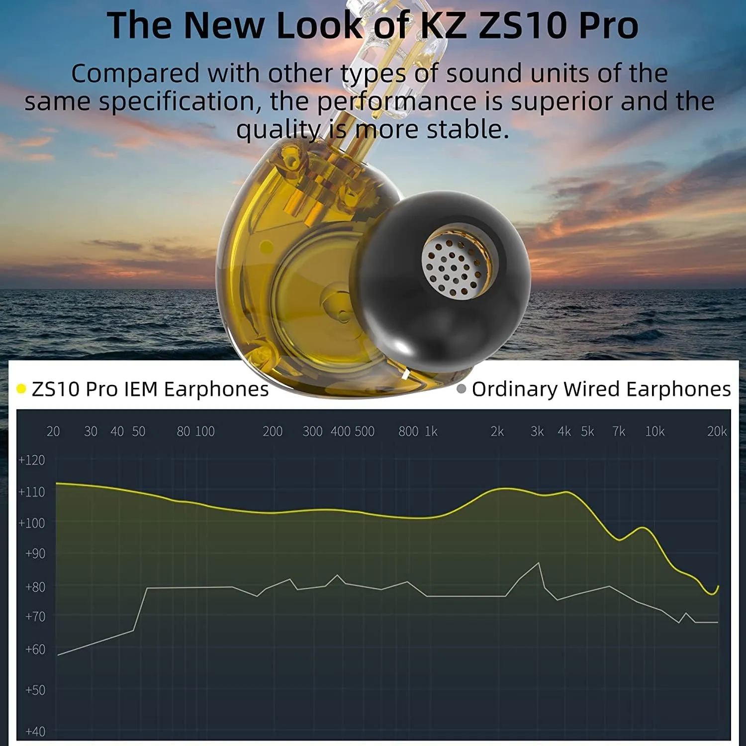 KZ ZS10 Pro in Ear Monitor Earphone, 4BA 1DD Hybrid Drives Wired Gaming Earbuds, Metal KZ Headphone HiFi Bass Earbuds IEM Headphones with Detachable 2 Pin-C IEM Cable for Stage DJ (Gold, Without Mic)
