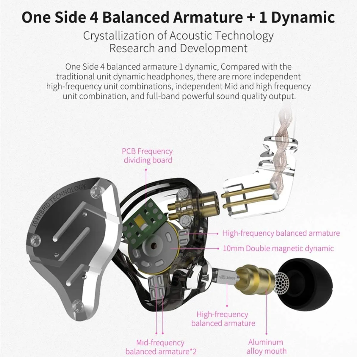 KZ ZS10 Pro in Ear Monitor Earphone, 4BA 1DD Hybrid Drives Wired Gaming Earbuds, Metal KZ Headphone HiFi Bass Earbuds IEM Headphones with Detachable 2 Pin-C IEM Cable for Stage DJ (Gold, Without Mic)