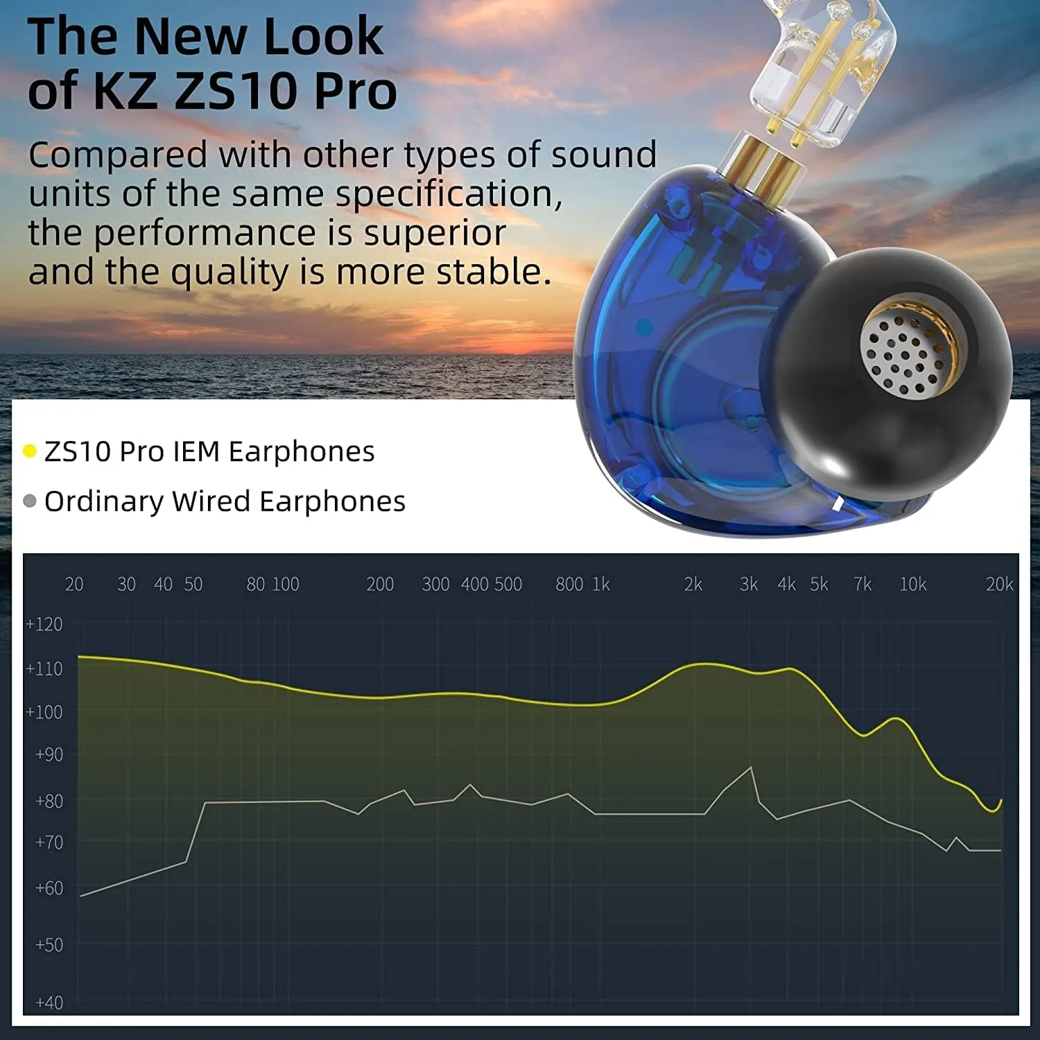 KZ ZS10 Pro Noise Cancelling Monitor Headphones, in Ear Monitors for Musician Singer, 4BA 1DD in-Ear HiFi Earphones with Stainless Steel Faceplate, 2Pin Detachable IEM Cable (Meteor Blue, without Mic)