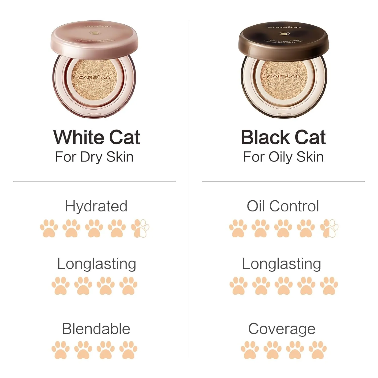 Lasting Air Cushion Cream Face Foundation Makeup, Lightweight, Medium to Full Coverage, Semi-Matte, Long-Lasting Oil Control Finish Foundation, P01 Fair Pink For Oil Skin (Refill Included)