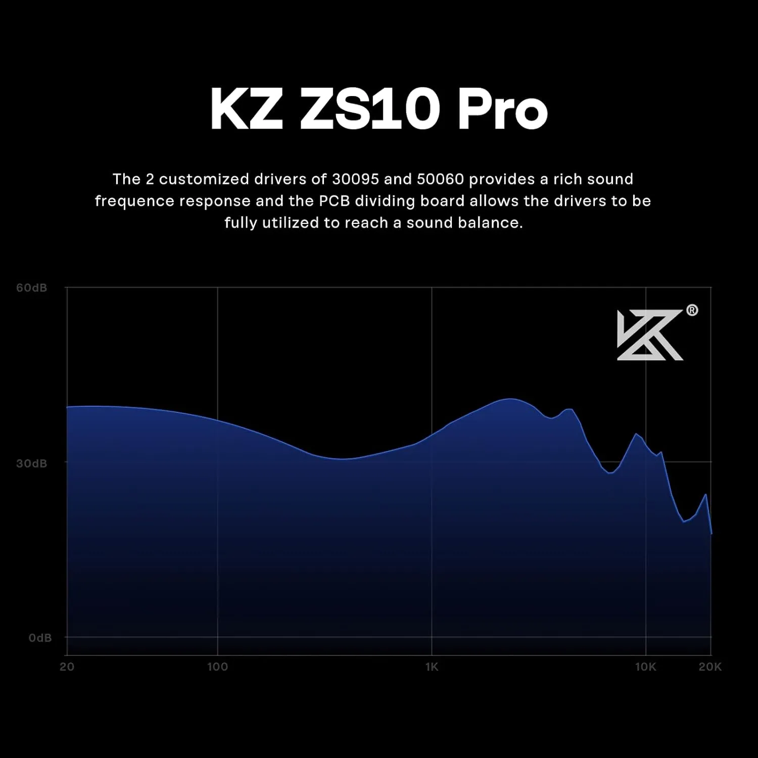 Linsoul KZ ZS10 Pro, 4BA 1DD 5 Driver in Ear Monitor, HiFi Wired Earbuds, Gaming Earbuds, Hybrid IEM Earphones with Stainless Steel Faceplate, Detachable Cable for Musician (Without Mic, Blue)