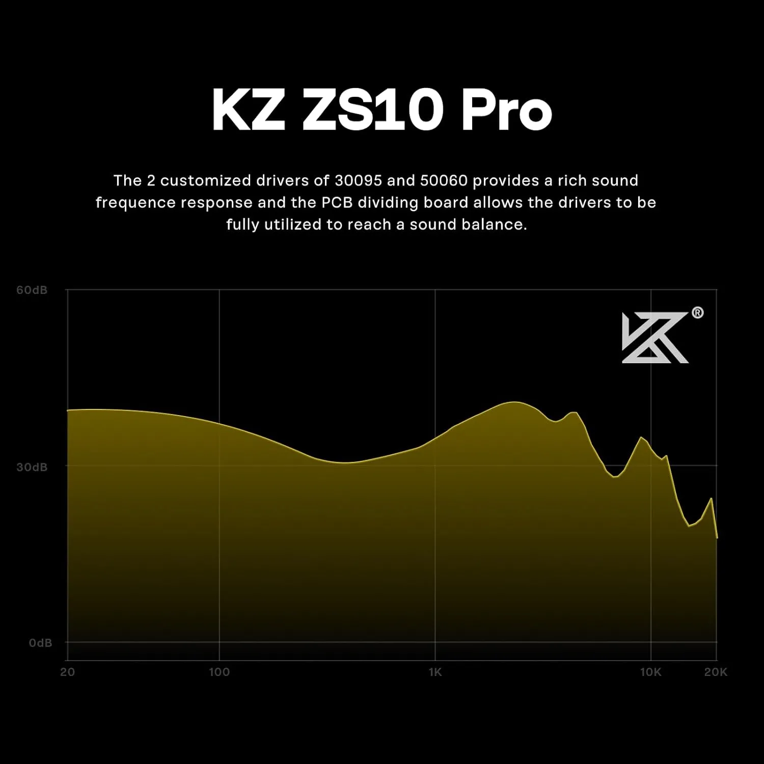 Linsoul KZ ZS10 Pro, 4BA 1DD 5 Driver in Ear Monitor, HiFi Wired Earbuds, Gaming Earbuds, Hybrid IEM Earphones with Stainless Steel Faceplate, Detachable Cable for Musician(Without Mic, Black)