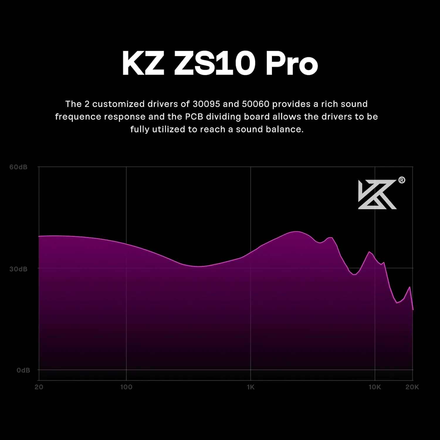 Linsoul KZ ZS10 Pro, 4BA 1DD 5 Driver in Ear Monitor, HiFi Wired Earbuds, Gaming Earbuds, Hybrid IEM Earphones with Stainless Steel Faceplate, Detachable Cable for Musician(Without Mic, Purple)