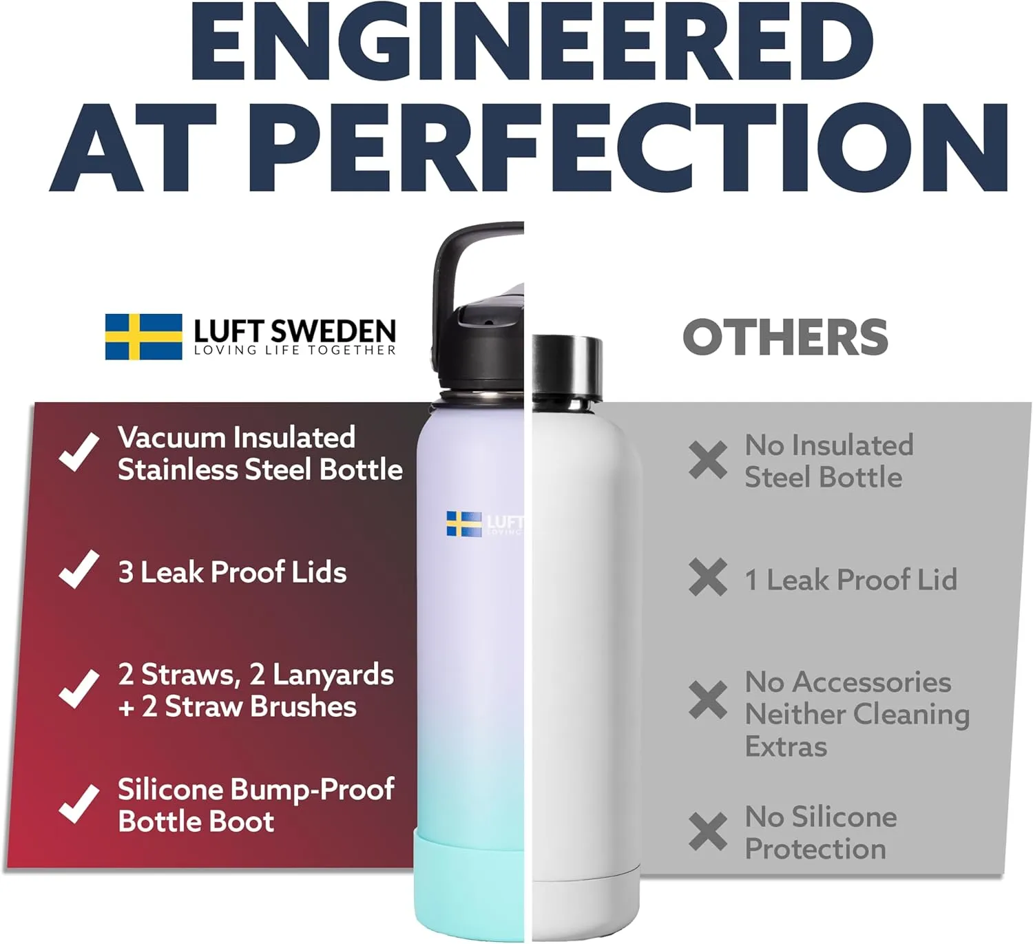 LUFT SWEDEN 32 oz Deep Blue Insulated Water Bottle with Straw Lid – Stainless Steel, Leakproof & Dishwasher Safe – Reusable Gym Flask for Cold Drinks – Sweatproof, BPA-Free, Double Wall Thermos