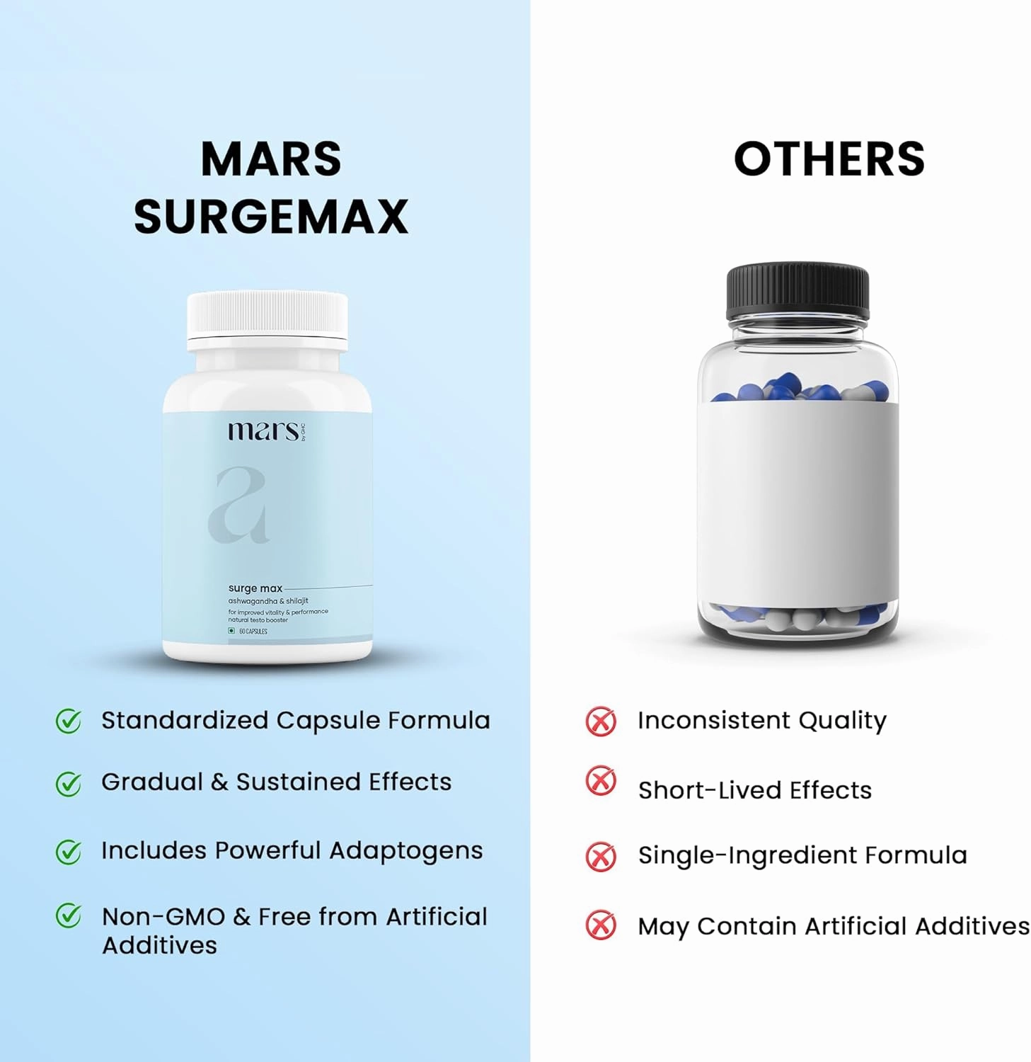 Mars by GHC by GHC Natural Surge Max Caps (60N) Powered with Shilajit, Safed Musli, Gokshura, & Shatavari | Supports Energy, Balance, and Muscle Health - Pack of 1