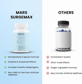 Mars by GHC by GHC Natural Surge Max Caps (60N) Powered with Shilajit, Safed Musli, Gokshura, & Shatavari | Supports Energy, Balance, and Muscle Health - Pack of 1