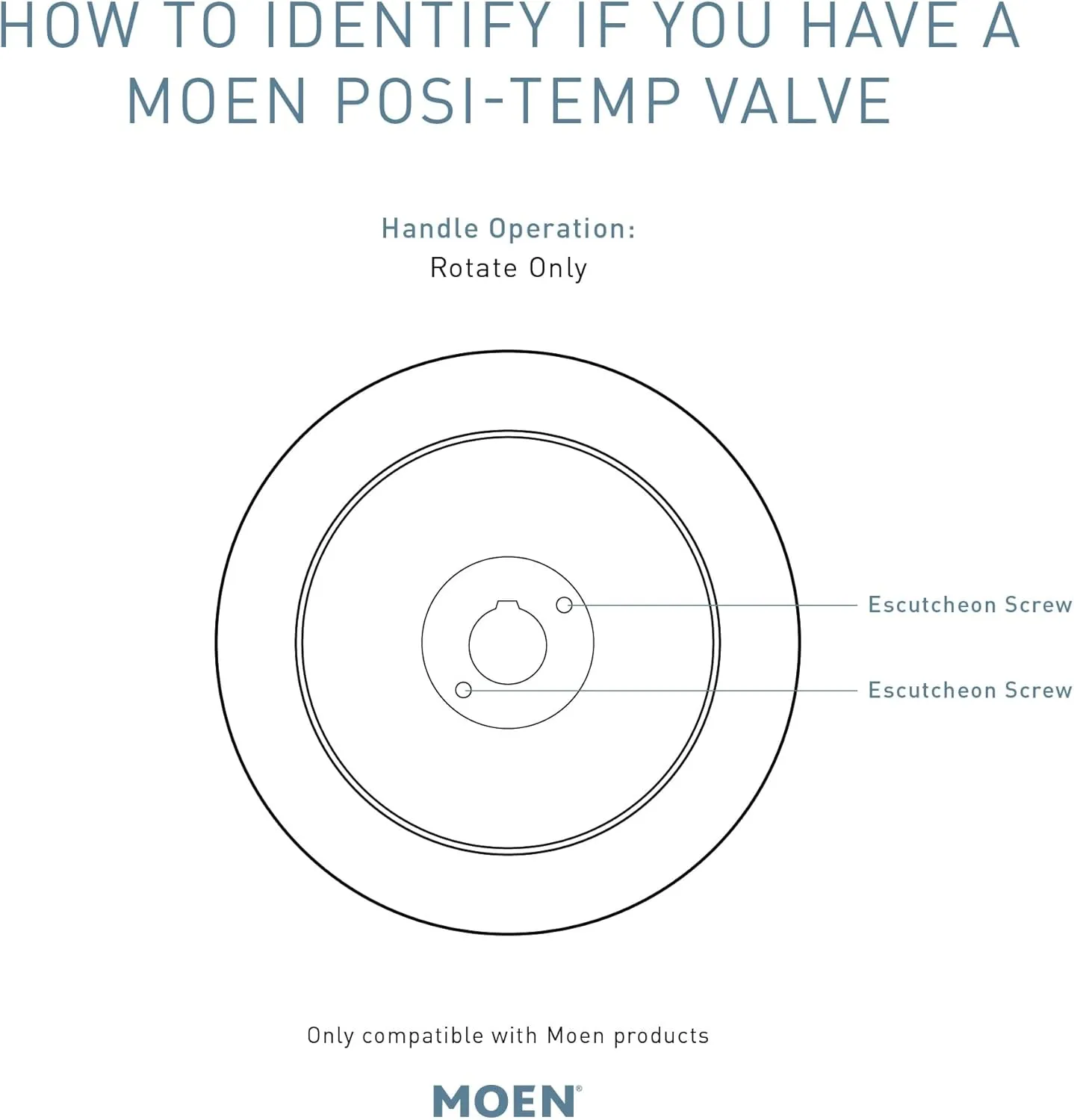 Moen T2900BL Gibson Posi-Temp with Built-in 3-Function Transfer Valve Trim Kit, Valve Required, Matte Black