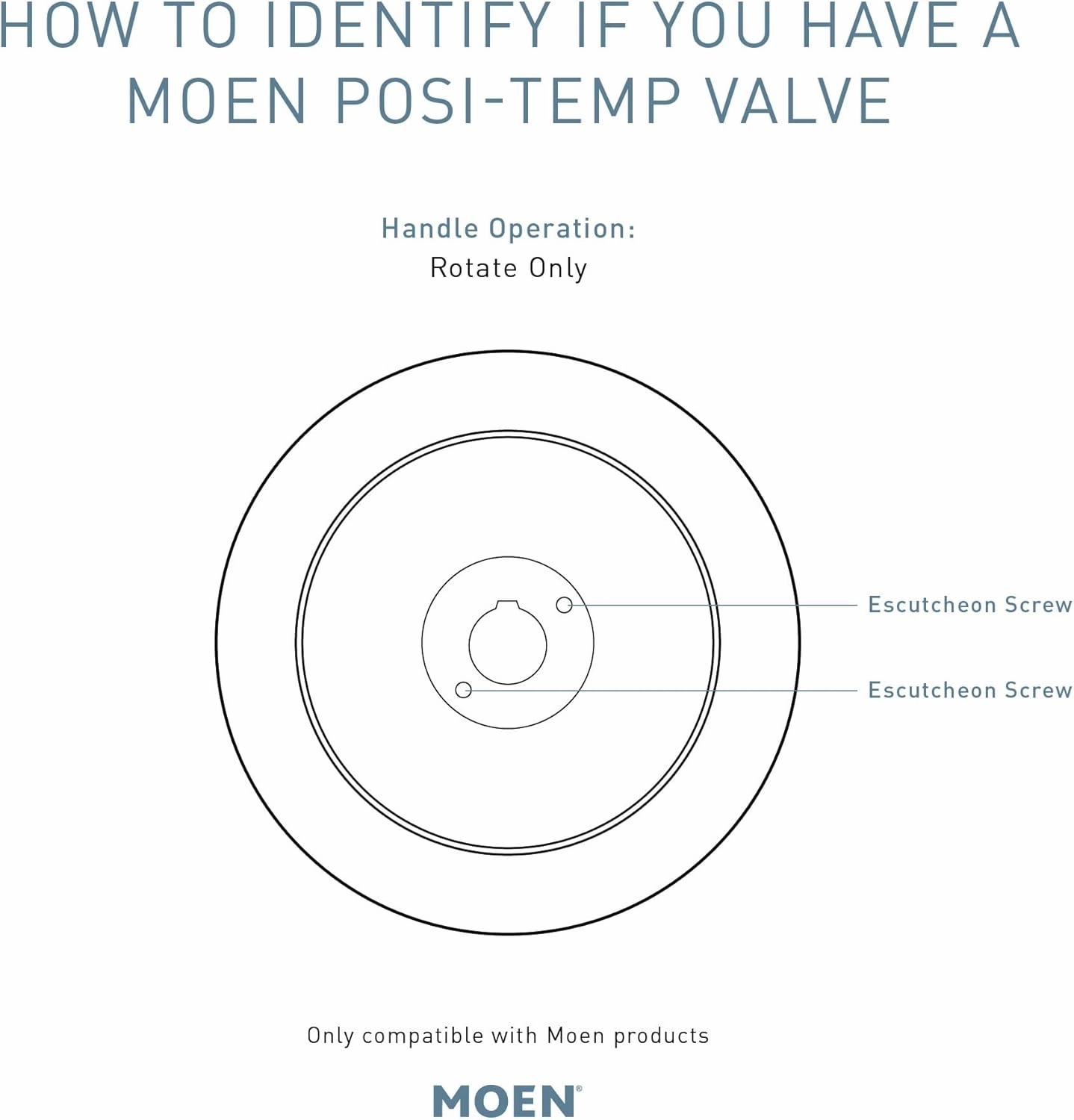 Moen Align Matte Black Posi-Temp Pressure Balancing Modern Shower Trim Kit, Valve Required, T2192BL