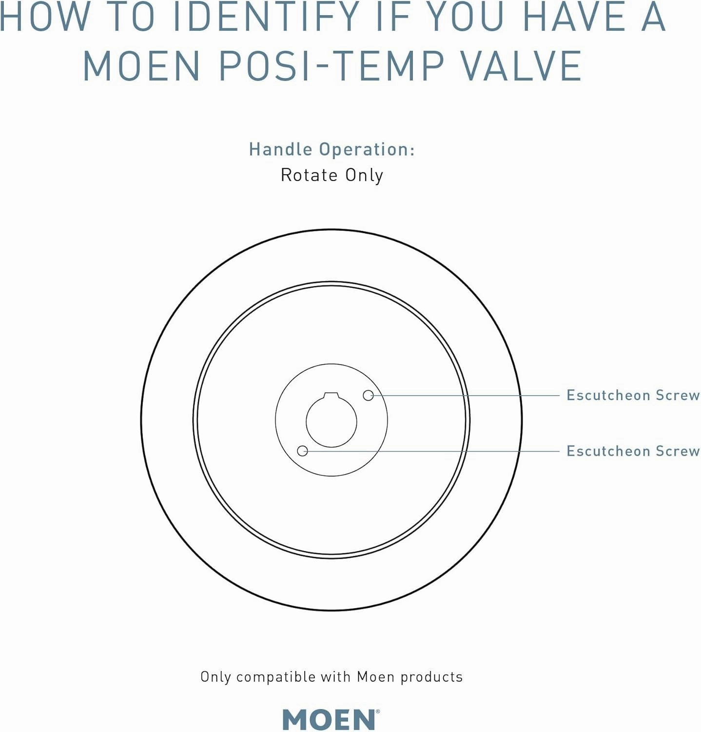 Moen Gibson Matte Black Posi-Temp Pressure-Balancing Modern Valve Handle Only Trim, Valve Required, T2901BL