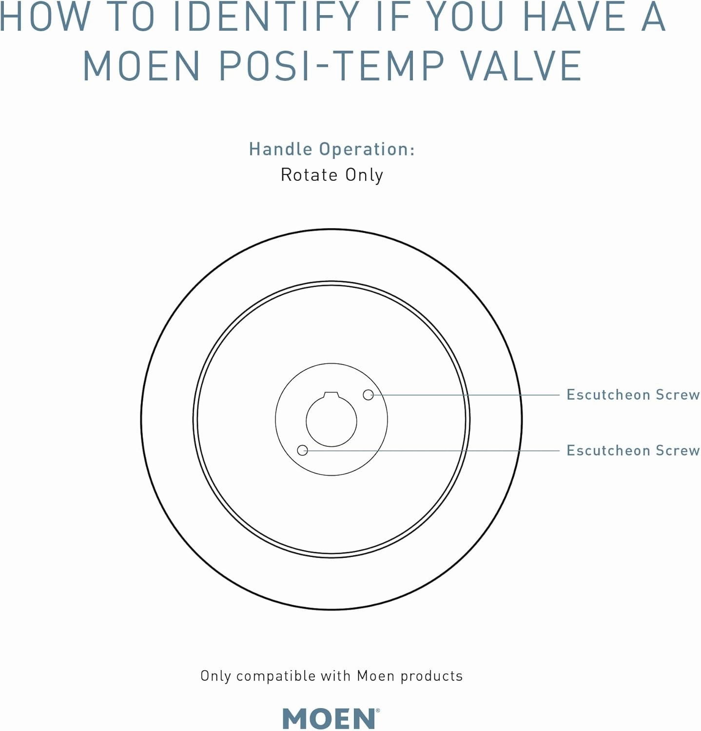 Moen Gibson Matte Black Posi-Temp Pressure-Balancing Modern Valve Handle Only Trim, Valve Required, T2901BL