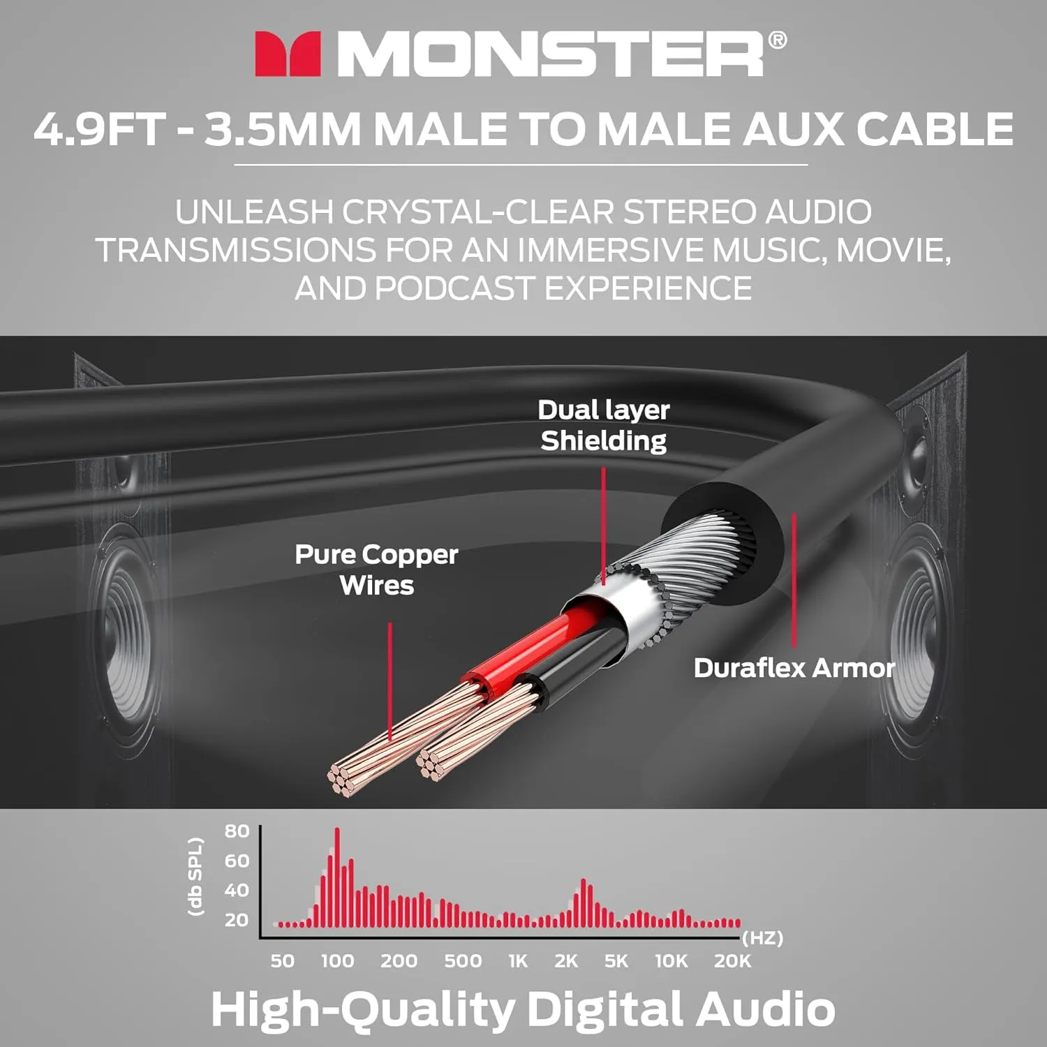 Monster Gen2 Essentials Audio Cable 3.5mm Male to Male Aux Cord for Car, iPhones, Headphones, 4.9FT Duraflex Jacket, Gold-Plated Connectors, Superior Sound Quality and Durable Cable