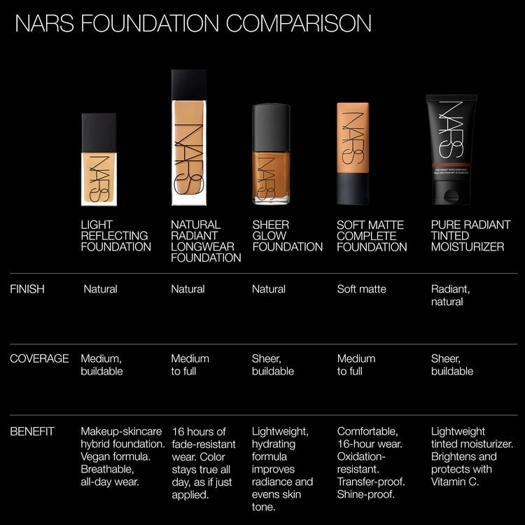NARS Natural Radiant Longwear Foundation 30 ml - Light 3 Gobi