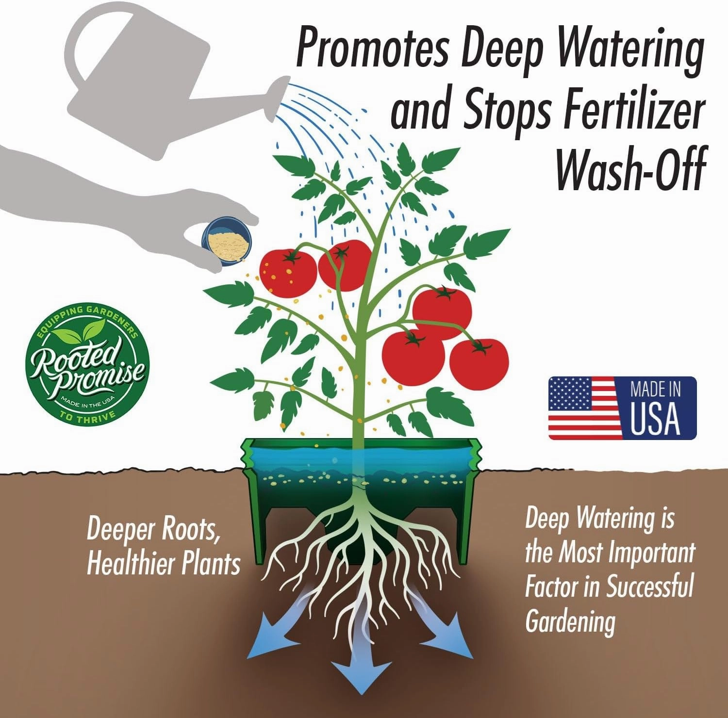 Planting Grow Rings, Round 7 inch, Perfect for Deep Watering Veggies Herbs and Flowers, Protection and Edging of Garden Plants, Green, Made in The USA - Pack of 6