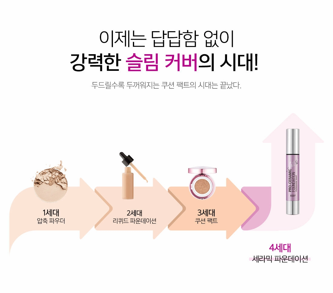 Pro Ceramic Foundation - Getitbeauty
