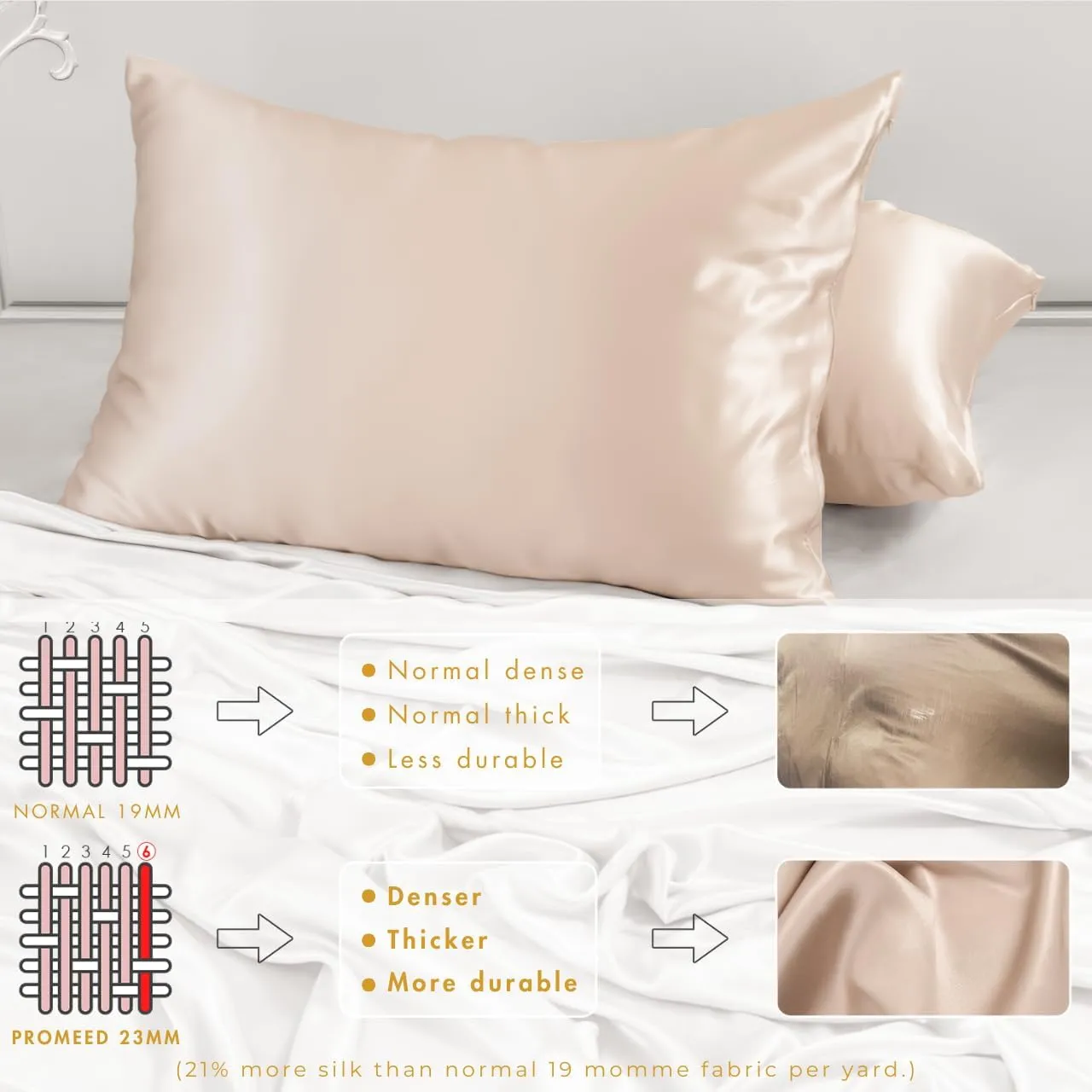 PROMEED 23 Momme Silk Pillowcase 2 Pack Toddler/Travel Size with Free Laundry Bag, Highest Grade 6A  100% Mulberry Silk Pillow Case Set of 2, Zipper (Toddler/Travel 13"x18", Champagne)
