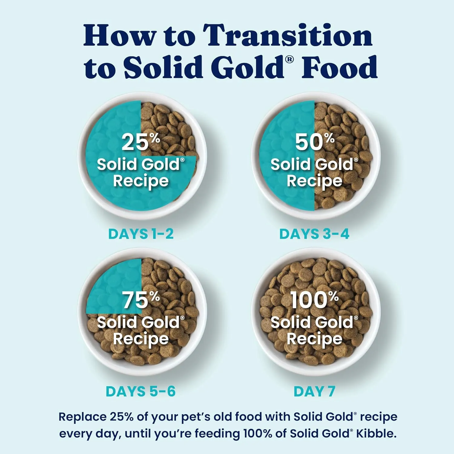 Solid Gold Toy & Small Breed Dog Food Dry Small Bites – Real Bison & Healthy Whole Grain Dogfood – Potato Free, High Fiber Healthy Dog Kibble w/Probiotics for Gut Health – NutrientBoost – 3.75 lb