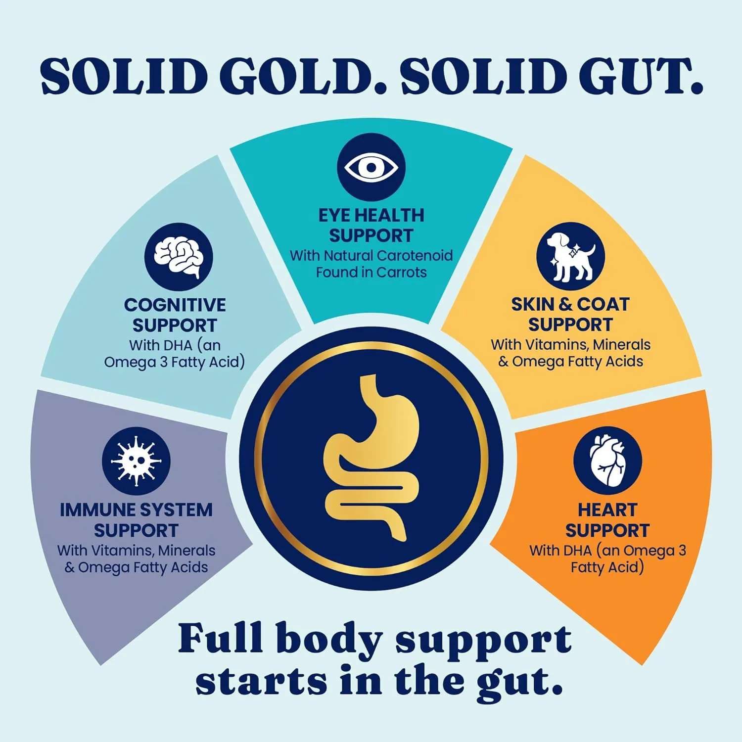 Solid Gold Toy & Small Breed Dog Food Dry Small Bites – Real Bison & Healthy Whole Grain Dogfood – Potato Free, High Fiber Healthy Dog Kibble w/Probiotics for Gut Health – NutrientBoost – 3.75 lb