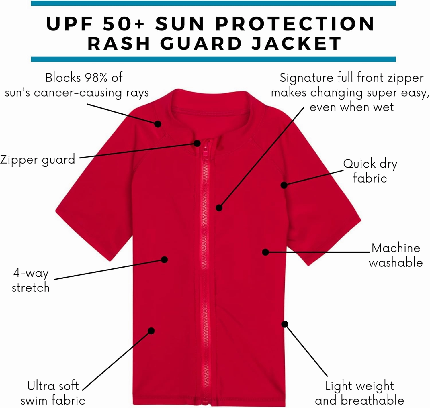 SwimZip UPF 50  Short Sleeve Rash Guard for Boys' and Girls' - Baby, Toddler, Kids