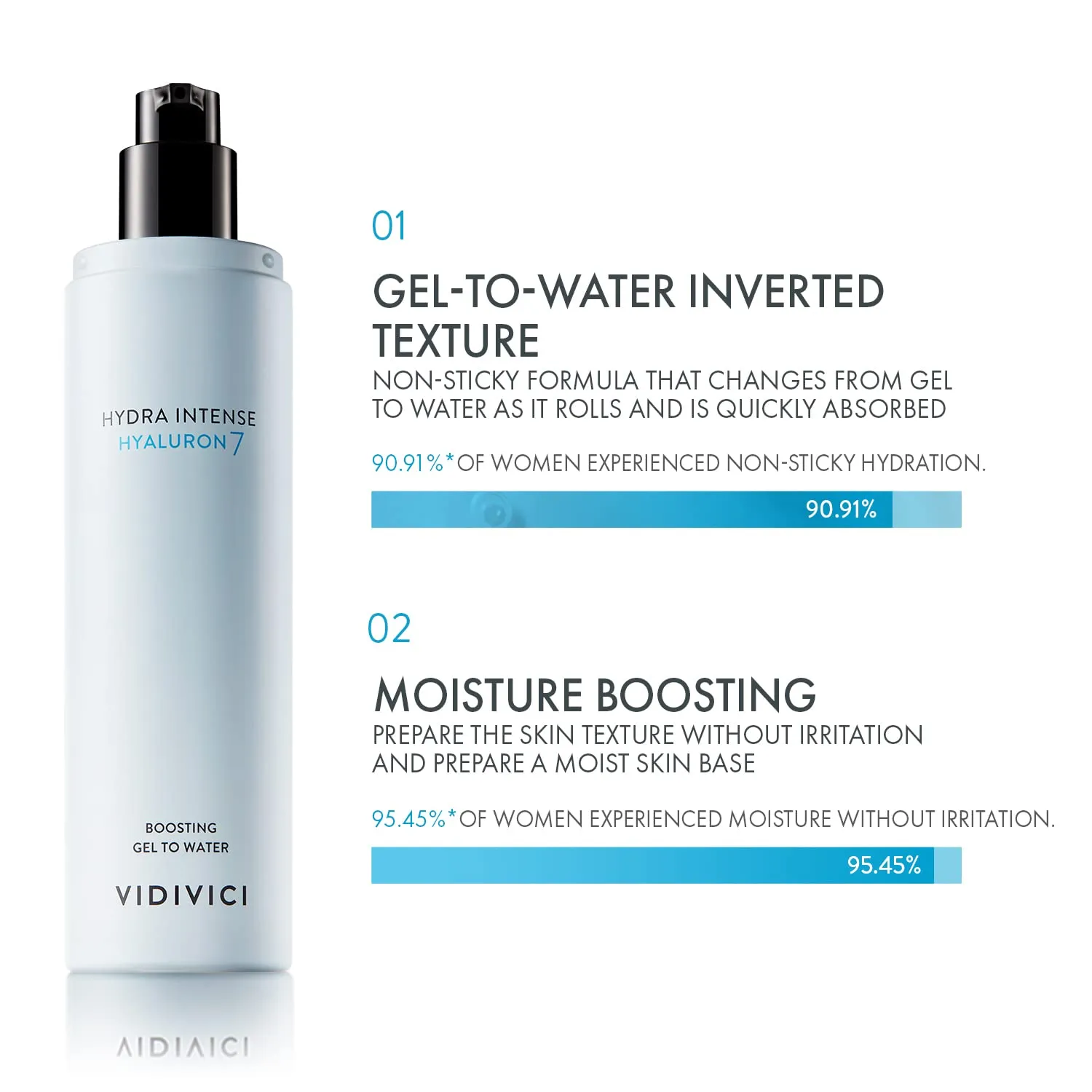 VIDIVICI Hydra Intense Hyaluron7 Boosting Gel to Water – Hydrating Essence with Hyaluronic Acid and Marine Extracts – Moisture Booster – Irritation Free 4.06 fl.oz.